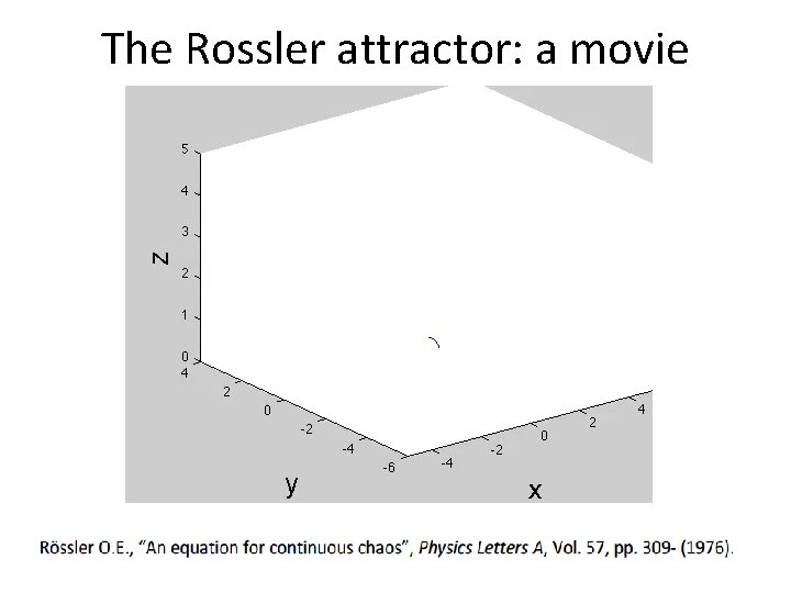 The Rossler attractor: a movie 