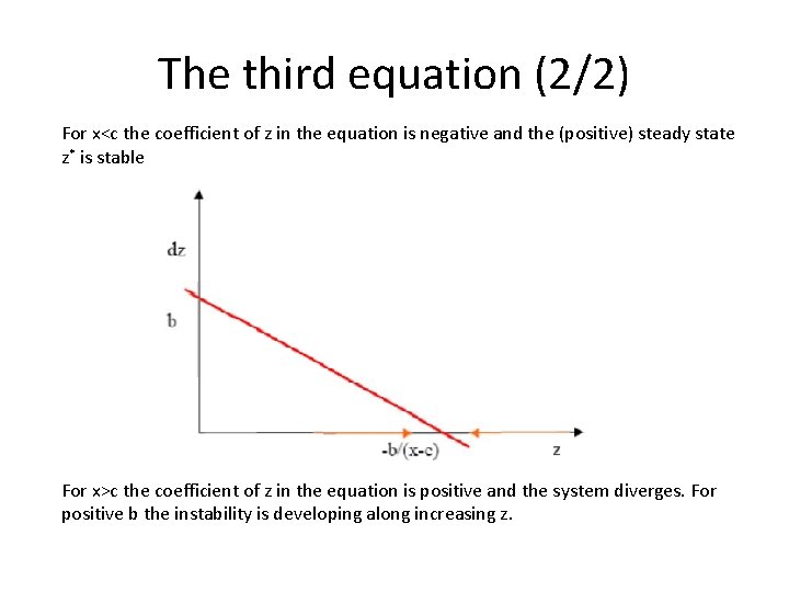 The third equation (2/2) For x<c the coefficient of z in the equation is