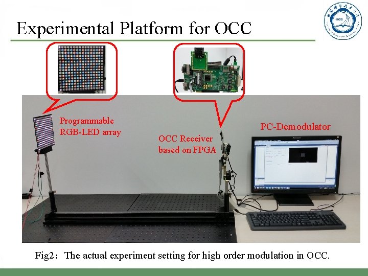 Experimental Platform for OCC Programmable RGB-LED array PC-Demodulator OCC Receiver based on FPGA Fig