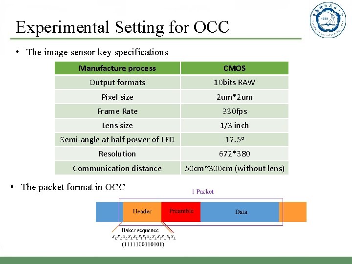 Experimental Setting for OCC • The image sensor key specifications Manufacture process CMOS Output