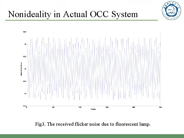 Nonideality in Actual OCC System Fig 3. The received flicker noise due to fluorescent