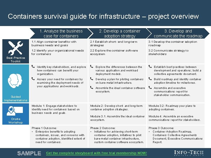 Containers survival guide for infrastructure – project overview 1. Analyze the business case for