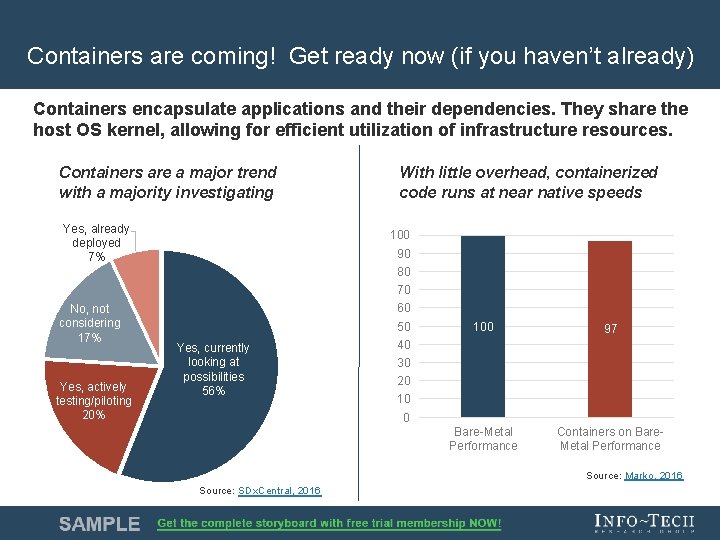 Containers are coming! Get ready now (if you haven’t already) Containers encapsulate applications and