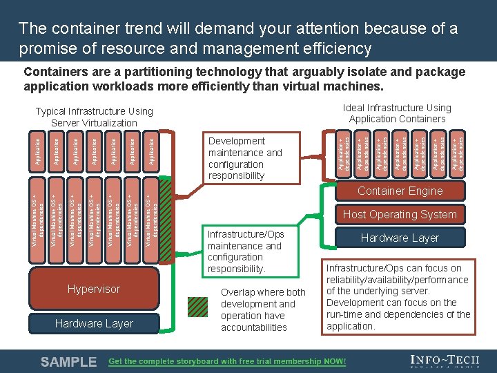 The container trend will demand your attention because of a promise of resource and