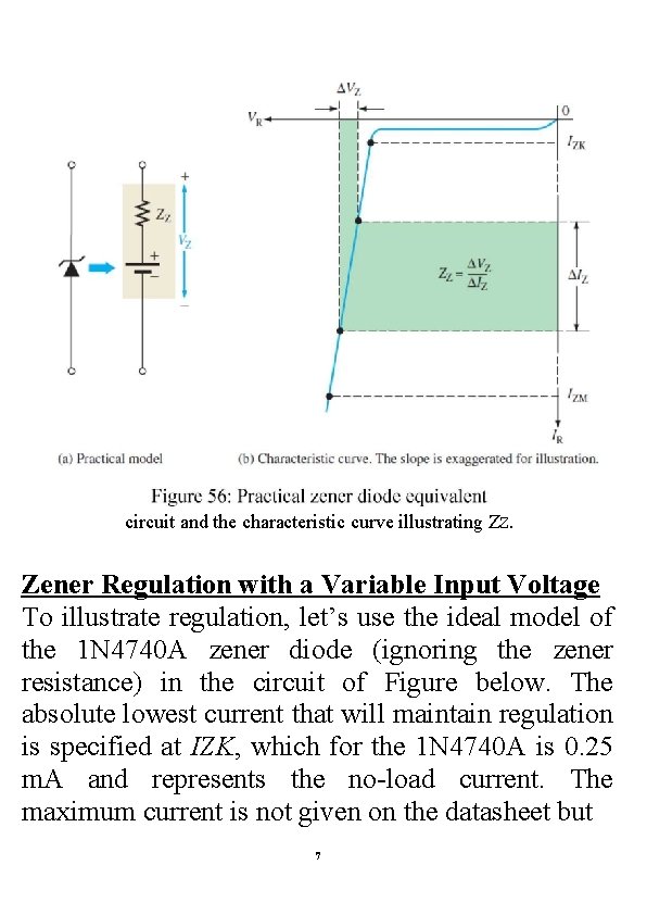 circuit and the characteristic curve illustrating ZZ. Zener Regulation with a Variable Input Voltage