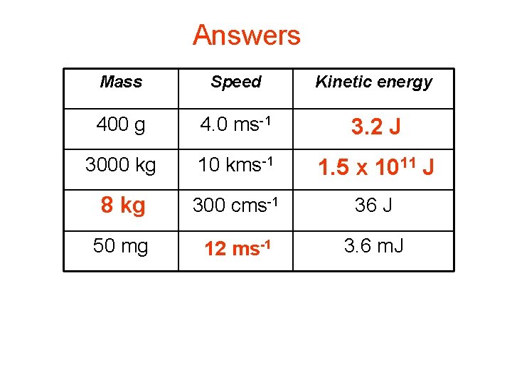 Answers Complete: Mass Speed Kinetic energy 400 g 4. 0 ms-1 3. 2 JJ