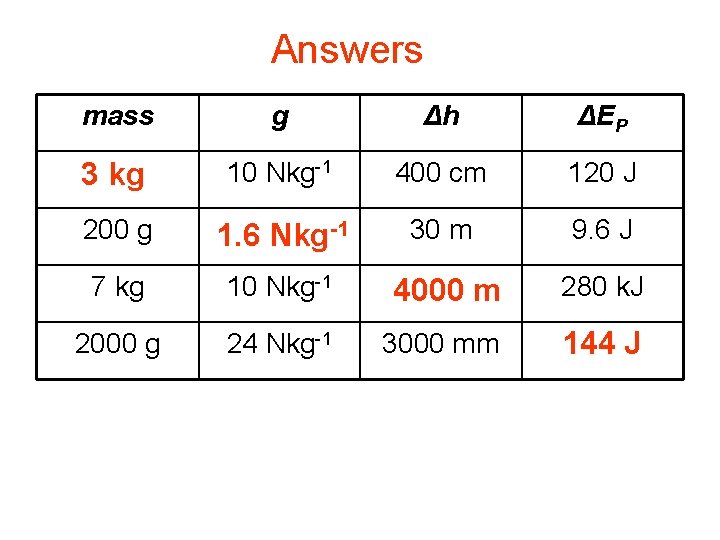 Answers Complete: mass g Δh ΔEP kg 33 kg 10 Nkg-1 400 cm 120