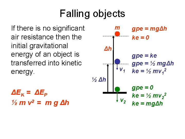 Falling objects If there is no significant air resistance then the initial gravitational energy
