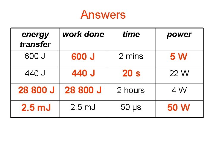 Answers Complete: energy transfer 600 J work done time power 600 JJ 600 2