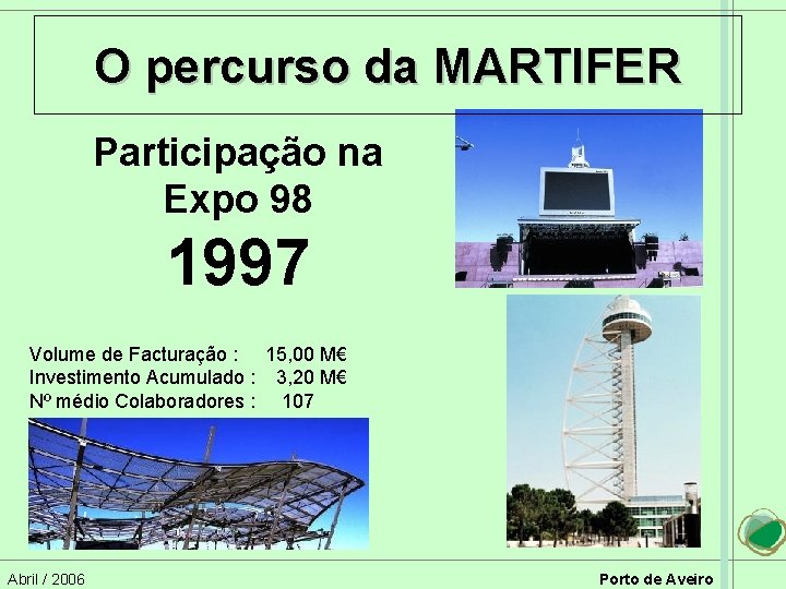 O percurso da MARTIFER Participação na Expo 98 1997 Volume de Facturação : 15,