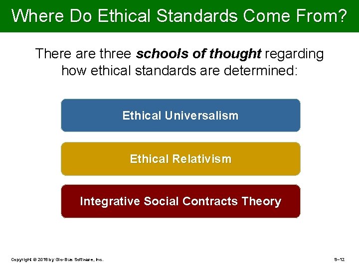 Where Do Ethical Standards Come From? There are three schools of thought regarding how