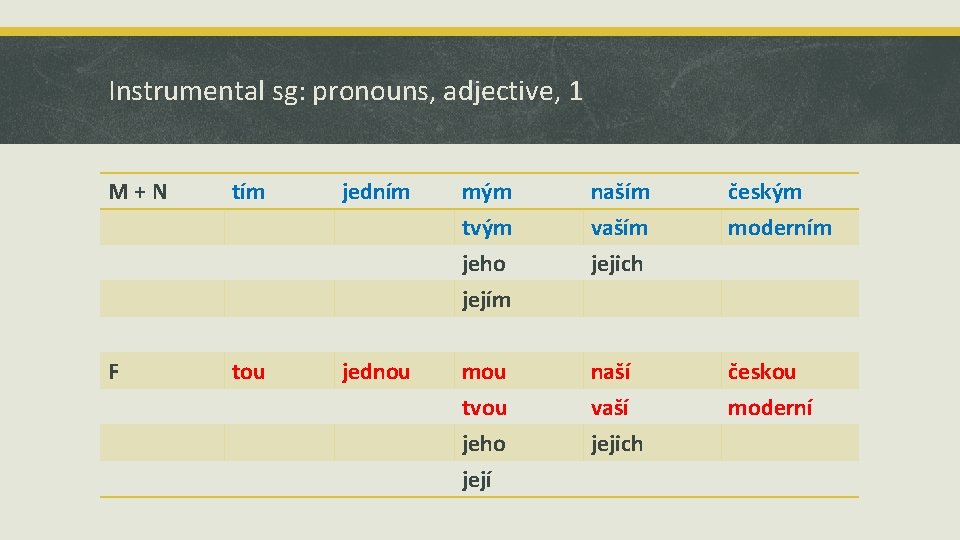 Instrumental sg: pronouns, adjective, 1 M+N tím jedním mým tvým jeho jejím naším vaším