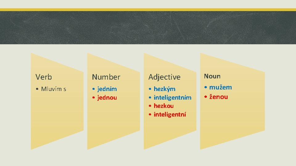 Verb Number Adjective • Mluvím s • jedním • jednou • • hezkým inteligentním