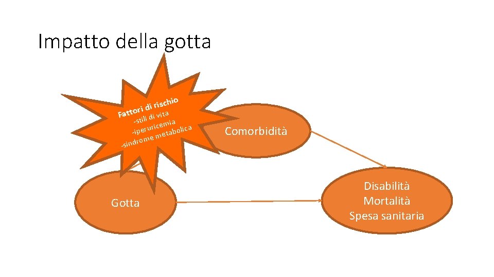 Impatto della gotta schio i r i d ri Fatto di vita -stili emia