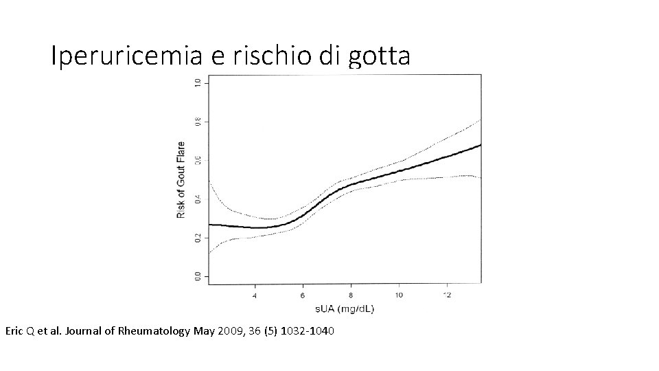 Iperuricemia e rischio di gotta Eric Q et al. Journal of Rheumatology May 2009,