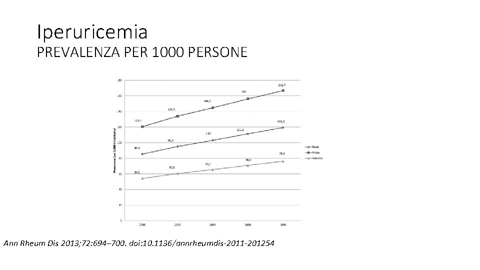 Iperuricemia PREVALENZA PER 1000 PERSONE Ann Rheum Dis 2013; 72: 694– 700. doi: 10.