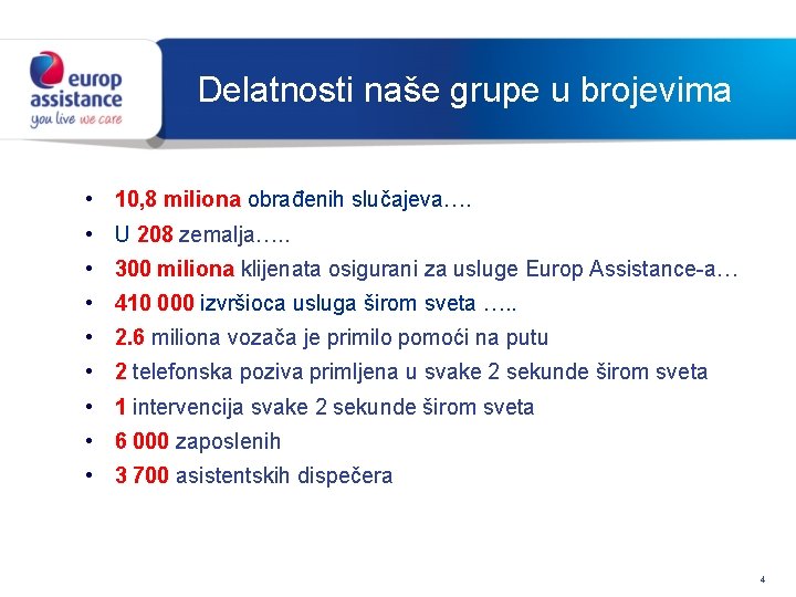 Delatnosti naše grupe u brojevima • 10, 8 miliona obrađenih slučajeva…. • U 208 Delatnosti naše grupe u brojevima • 10, 8 miliona obrađenih slučajeva…. • U 208
