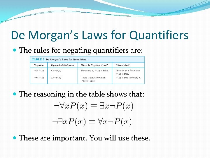 De Morgan’s Laws for Quantifiers The rules for negating quantifiers are: The reasoning in