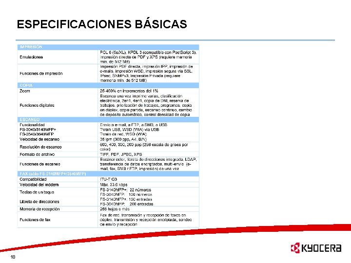 ESPECIFICACIONES BÁSICAS 18 