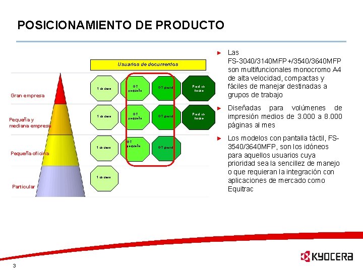 POSICIONAMIENTO DE PRODUCTO Usuarios de documentos 1 usuario GT pequeño GT grande Prod. inhouse