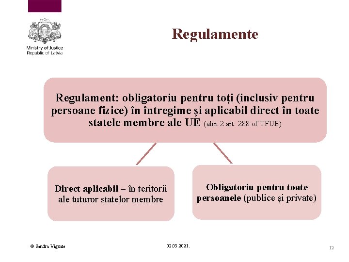 Regulamente Regulament: obligatoriu pentru toți (inclusiv pentru persoane fizice) în întregime și aplicabil direct