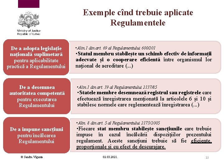 Exemple cînd trebuie aplicate Regulamentele De a adopta legislație națională suplimetară pentru aplicabilitate practică