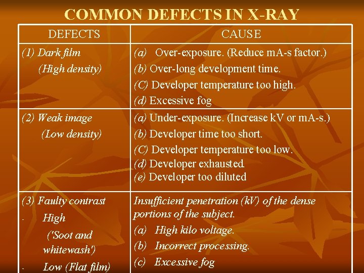 COMMON DEFECTS IN X-RAY DEFECTS (1) Dark film (High density) (2) Weak image (Low