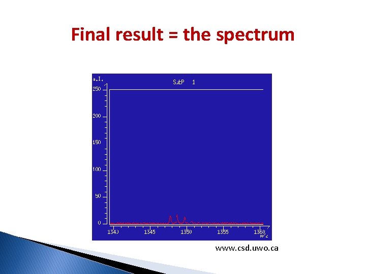 Final result = the spectrum www. csd. uwo. ca 