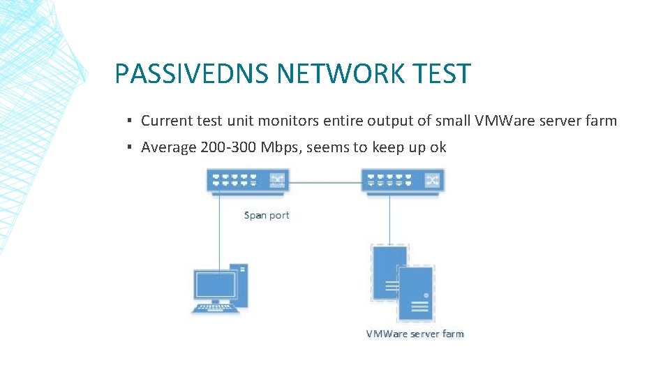 PASSIVEDNS NETWORK TEST ▪ Current test unit monitors entire output of small VMWare server PASSIVEDNS NETWORK TEST ▪ Current test unit monitors entire output of small VMWare server
