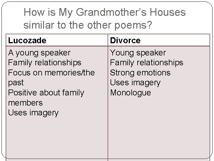 How is My Grandmother’s Houses similar to the other poems? Lucozade A young speaker