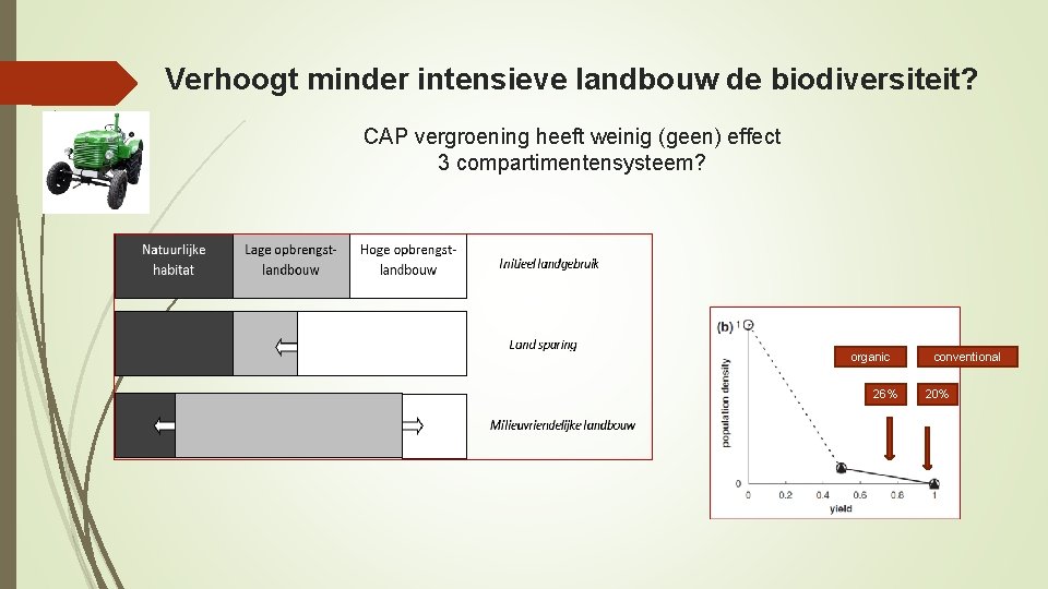 Verhoogt minder intensieve landbouw de biodiversiteit? CAP vergroening heeft weinig (geen) effect 3 compartimentensysteem?