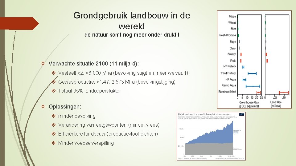 Grondgebruik landbouw in de wereld de natuur komt nog meer onder druk!!! Verwachte situatie