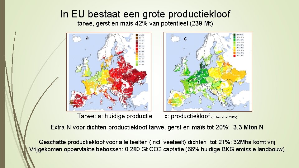 In EU bestaat een grote productiekloof tarwe, gerst en mais 42% van potentieel (239