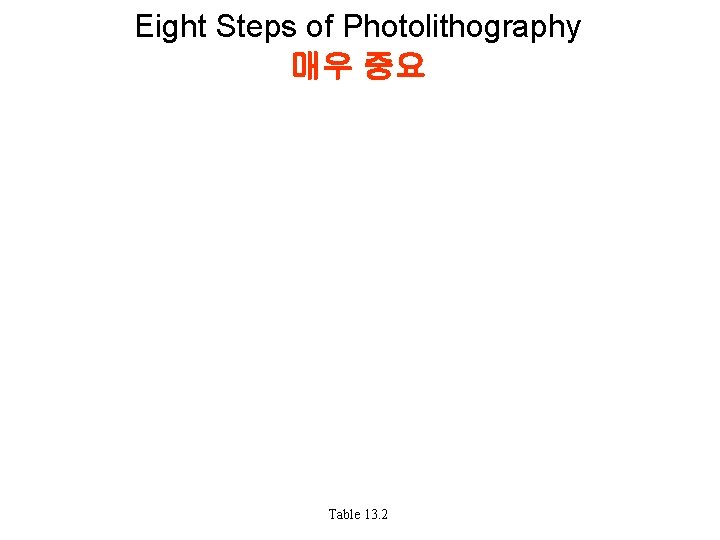 Eight Steps of Photolithography 매우 중요 Table 13. 2 