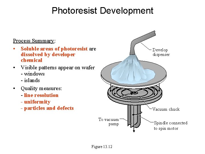 Photoresist Development Process Summary: • Soluble areas of photoresist are dissolved by developer chemical