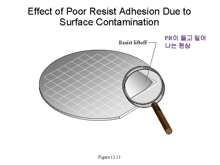 Effect of Poor Resist Adhesion Due to Surface Contamination Resist liftoff Figure 13. 13