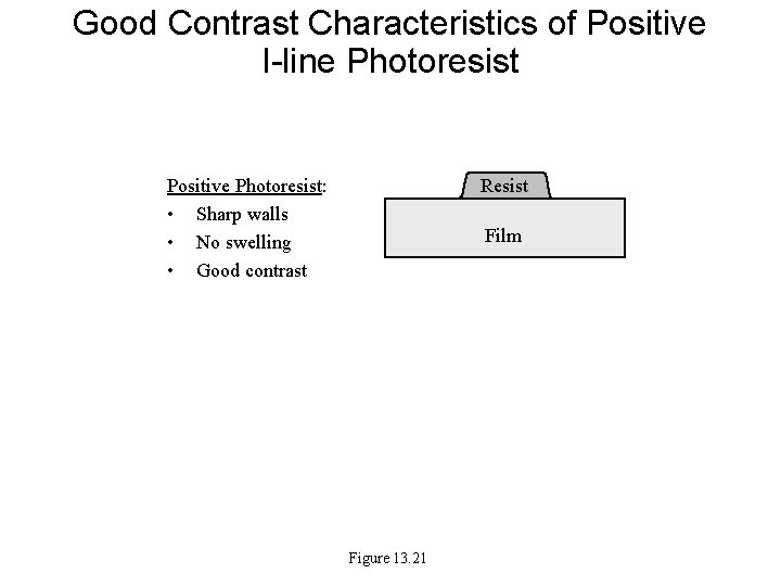 Good Contrast Characteristics of Positive I-line Photoresist Positive Photoresist: • Sharp walls • No