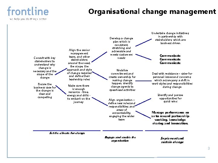 Organisational change management Consult with key stakeholders to understand why change is necessary and