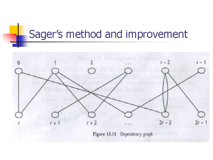 Sager’s method and improvement 