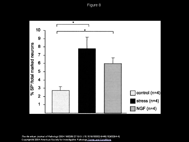 Figure 8 The American Journal of Pathology 2004 165259 -271 DOI: (10. 1016/S 0002