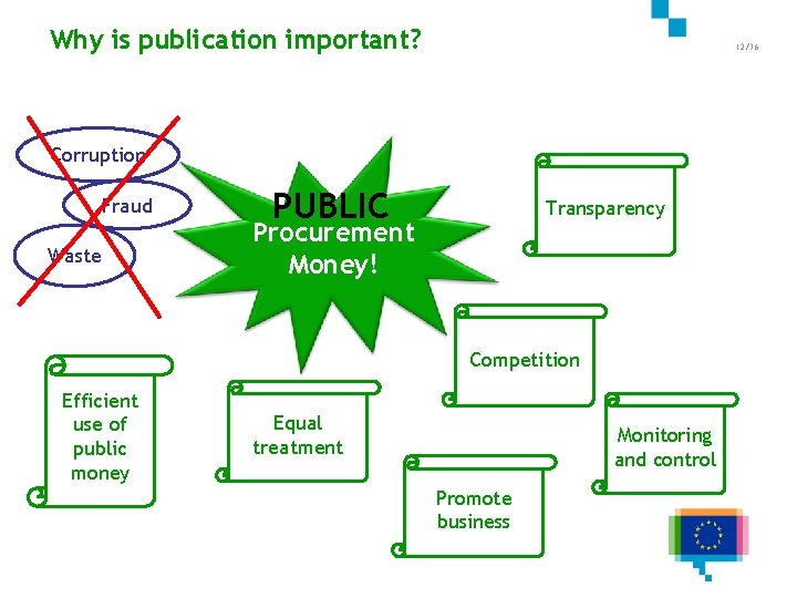 Why is publication important? 12/36 Corruption Fraud Waste PUBLIC Transparency Procurement Money! Competition Efficient