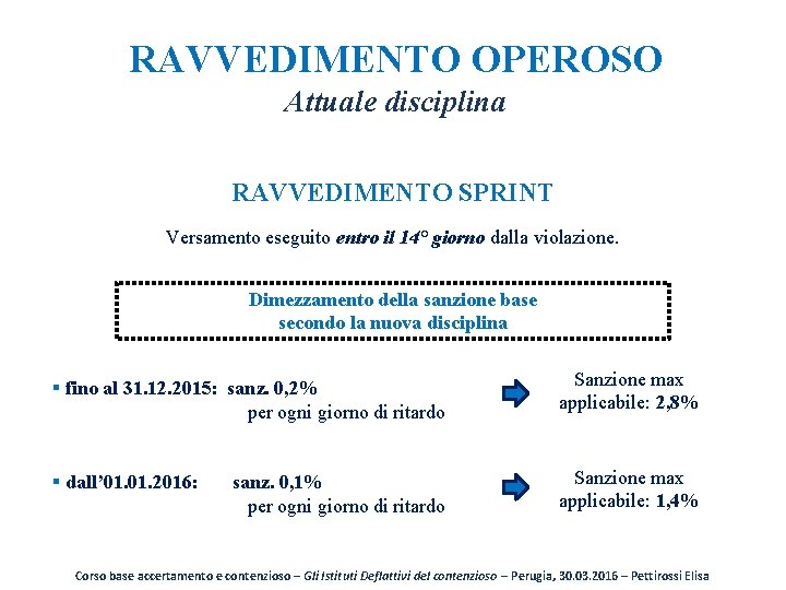 RAVVEDIMENTO OPEROSO Attuale disciplina RAVVEDIMENTO SPRINT Versamento eseguito entro il 14° giorno dalla violazione.