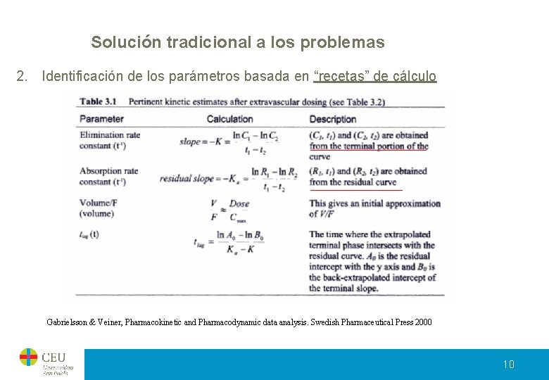 Solución tradicional a los problemas 2. Identificación de los parámetros basada en “recetas” de Solución tradicional a los problemas 2. Identificación de los parámetros basada en “recetas” de