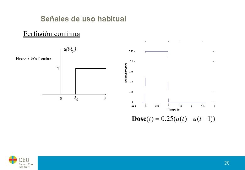 Señales de uso habitual Perfusión continua Heaviside’s function 20 Señales de uso habitual Perfusión continua Heaviside’s function 20