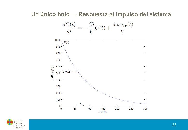 Un único bolo → Respuesta al impulso del sistema 22 Un único bolo → Respuesta al impulso del sistema 22