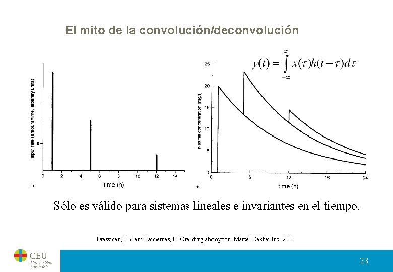El mito de la convolución/deconvolución Sólo es válido para sistemas lineales e invariantes en El mito de la convolución/deconvolución Sólo es válido para sistemas lineales e invariantes en