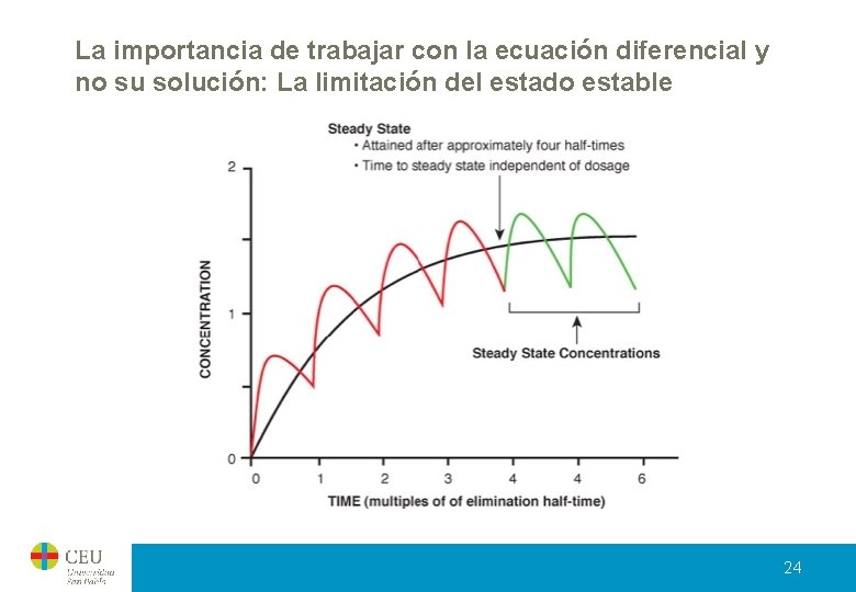La importancia de trabajar con la ecuación diferencial y no su solución: La limitación La importancia de trabajar con la ecuación diferencial y no su solución: La limitación