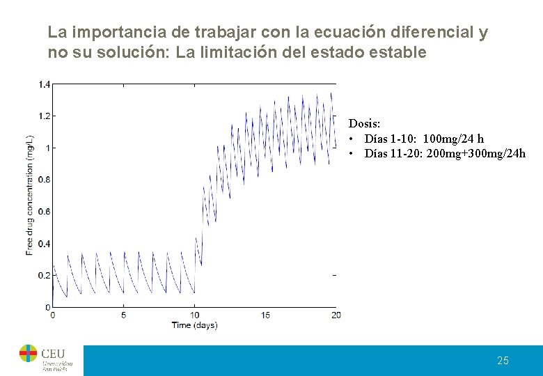 La importancia de trabajar con la ecuación diferencial y no su solución: La limitación La importancia de trabajar con la ecuación diferencial y no su solución: La limitación
