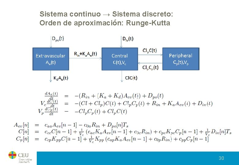 Sistema continuo → Sistema discreto: Orden de aproximación: Runge-Kutta 30 Sistema continuo → Sistema discreto: Orden de aproximación: Runge-Kutta 30