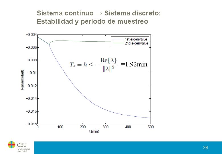 Sistema continuo → Sistema discreto: Estabilidad y periodo de muestreo =1. 92 min 36 Sistema continuo → Sistema discreto: Estabilidad y periodo de muestreo =1. 92 min 36